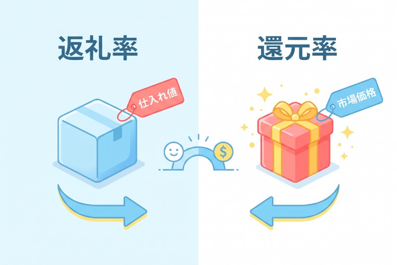 ふるさと納税の返礼率と還元率の違いとは