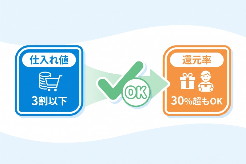 ふるさと納税の返礼率に関するよくある質問