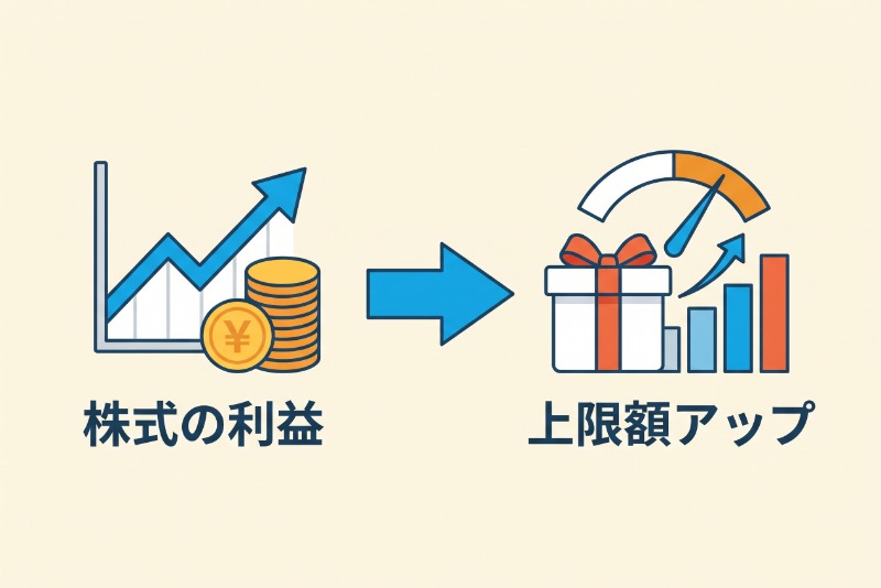 株式譲渡益がある場合のふるさと納税の仕組み
