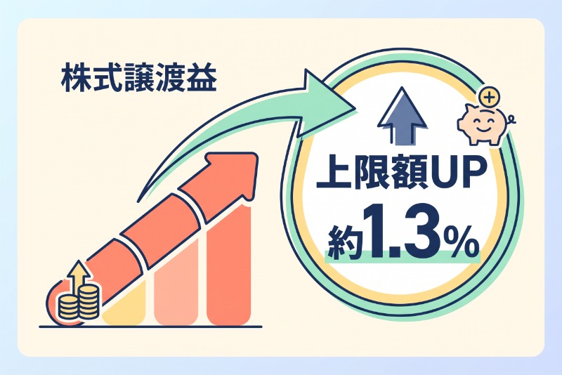 株式譲渡益でふるさと納税の控除上限額はいくら増える?計算方法を解説