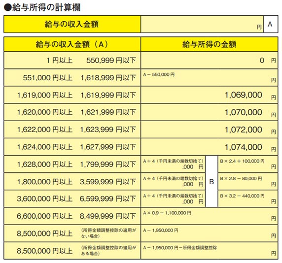 給与所得の計算欄