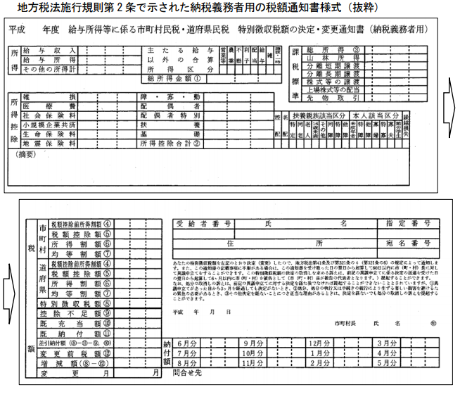 住民税決定通知書の内容と名称